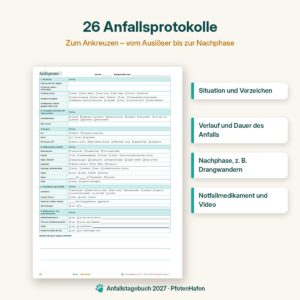 Anfallsprotokoll zum Ankreuzen für epileptische Hunde mit Vorphase, Verlauf und Nachphase